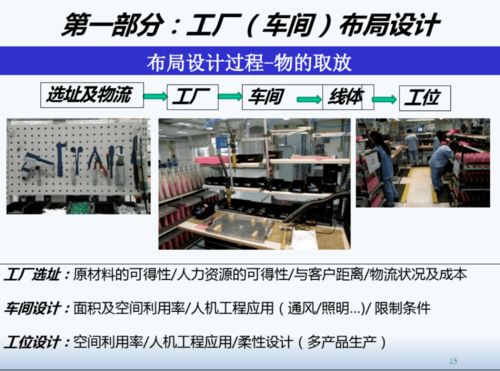 精益工廠布局設(shè)計與物流規(guī)劃在會議及展覽服務(wù)中的應(yīng)用
